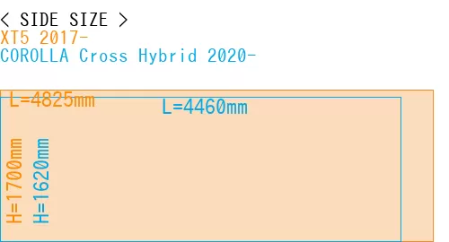 #XT5 2017- + COROLLA Cross Hybrid 2020-